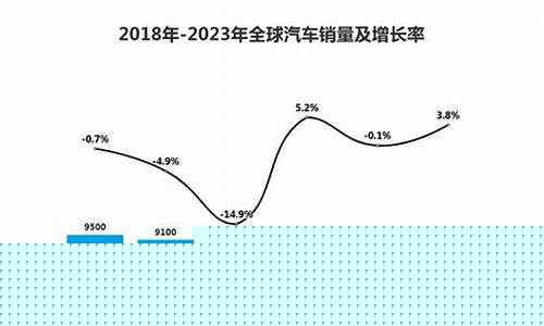 汽车销量(汽车销量数据在哪里查最准确)_https://www.dongshengweixin.com_深交所_第1张