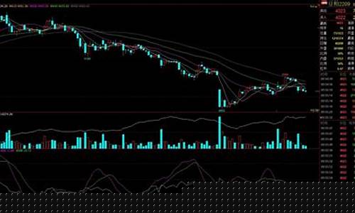 近期郑商期货行情走势分析(郑商期货实时行情)_https://www.dongshengweixin.com_深交所_第1张