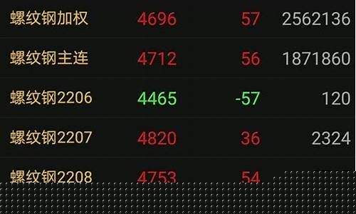 期货怎么看主力(期货怎么看主力建仓)_https://www.dongshengweixin.com_创业板_第1张