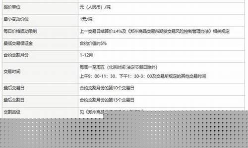 玻璃 期货合约(玻璃期货合约简介)_https://www.dongshengweixin.com_科创板_第1张