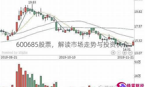 600685股票历史交易数据_https://www.dongshengweixin.com_深交所_第1张