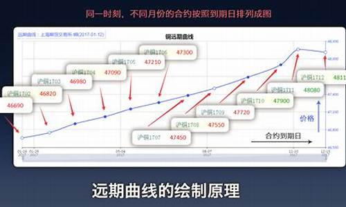 期货与概率(期货概率交易法)_https://www.dongshengweixin.com_北交所_第1张