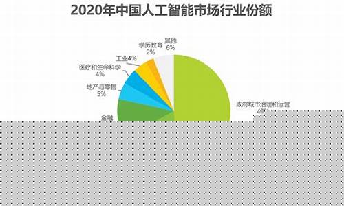 目前最新的产业经济搜索(最新热门产业)_https://www.dongshengweixin.com_创业板_第1张