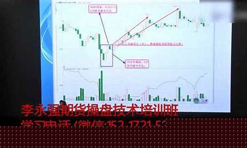 期货短线训练(期货短线高手的操作视频)_https://www.dongshengweixin.com_创业板_第1张