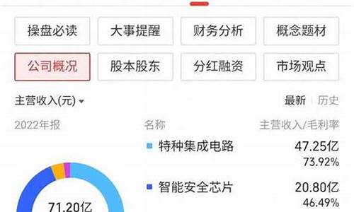 紫光股票股吧最新消息(紫光股票股吧最新消息今天000938今年增大约年股多少钱)_https://www.dongshengweixin.com_深交所_第1张