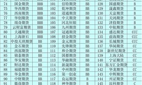 福建期货公司排名(福建期货协会)_https://www.dongshengweixin.com_科创板_第1张