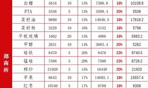 期货强平保证金比例(期货保证金强制平仓比例)_https://www.dongshengweixin.com_深交所_第1张