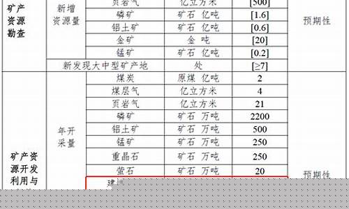 矿山开采规模划分(矿山开采规模划分表)_https://www.dongshengweixin.com_深交所_第1张