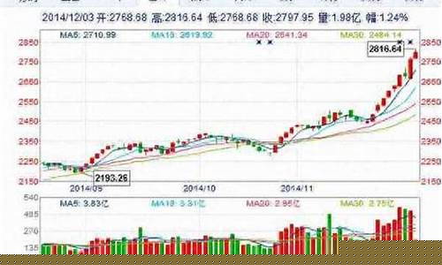000001上证指数实时行情(000001上证指数实时行情茅台股票)_https://www.dongshengweixin.com_科创板_第1张