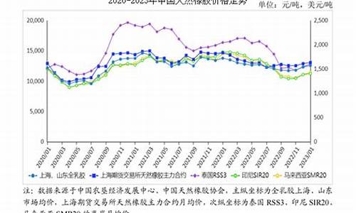 橡胶期货现货实时行情(美国橡胶期货实时行情)_https://www.dongshengweixin.com_创业板_第1张