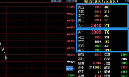 期货 挂单(期货挂单不成交要手续费吗)_https://www.dongshengweixin.com_北交所_第1张