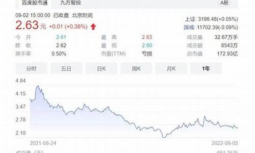 福田汽车股票前景怎么样(福田汽车股票前景怎么样知乎)_https://www.dongshengweixin.com_创业板_第1张