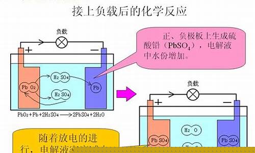汽车蓄电池工作原理化学方程式(汽车蓄电池的基本工作原理)_https://www.dongshengweixin.com_北交所_第1张