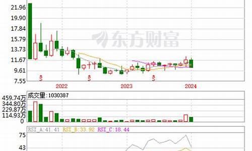 机械工业股票(机械制造业股票)_https://www.dongshengweixin.com_创业板_第1张