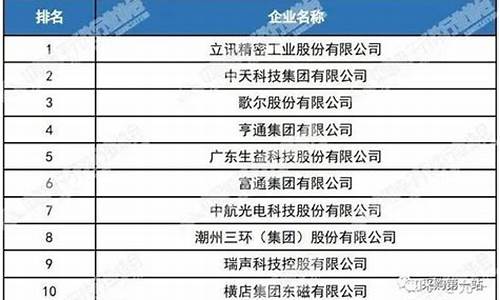 电子元器件龙头股一览表(电子元器件概念龙头)_https://www.dongshengweixin.com_深交所_第1张