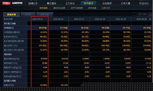 电商龙头股票一览表2021(电商上市公司龙头股票)_https://www.dongshengweixin.com_创业板_第1张