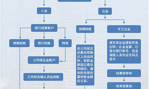 期货入金流程(期货入金怎么操作)_https://www.dongshengweixin.com_科创板_第1张