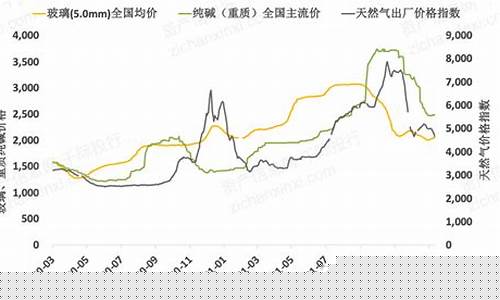 2023年玻璃行情分析(2021年3月26日玻璃价格)_https://www.dongshengweixin.com_北交所_第1张