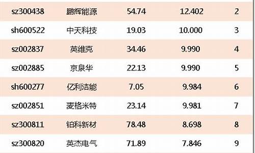 充电桩龙头企业排名前十(充电桩龙头股一览表2020)_https://www.dongshengweixin.com_创业板_第1张