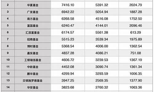 有色类基金排名(军工类基金排名)_https://www.dongshengweixin.com_深交所_第1张