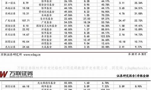 股票交易证券公司排名(股票交易证券公司排名)_https://www.dongshengweixin.com_科创板_第1张