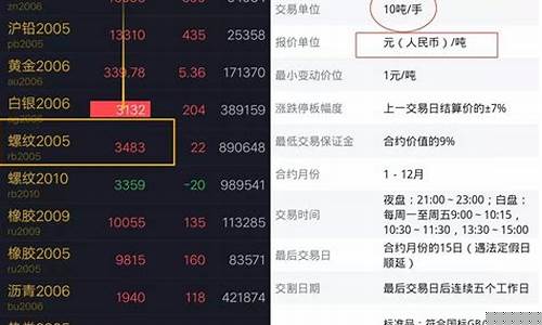 期货买开(期货买开卖开是什么意思)_https://www.dongshengweixin.com_创业板_第1张