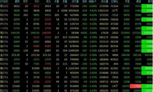 期货不赔钱了(期货亏了不卖会不会亏)_https://www.dongshengweixin.com_上交所_第1张