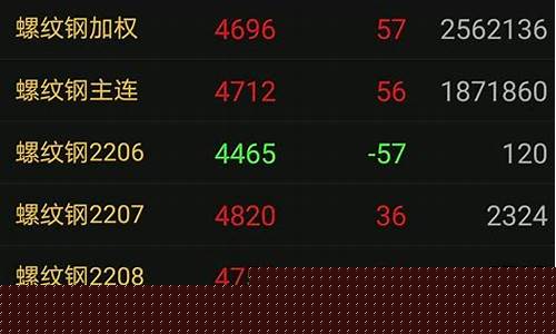 期货 合约(期货合约到期时间)_https://www.dongshengweixin.com_深交所_第1张