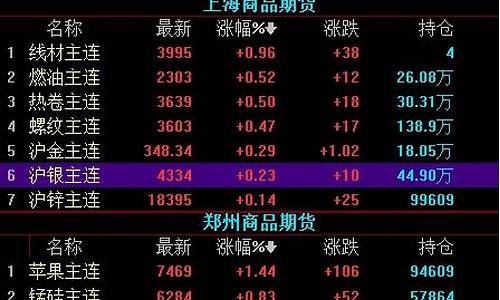 期货 大宗(期货大宗商品成本价查询官网)_https://www.dongshengweixin.com_创业板_第1张