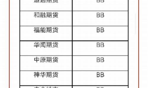 吉林市最新期货公司(中国期货公司名单最新)_https://www.dongshengweixin.com_北交所_第1张