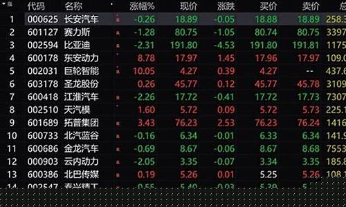 汽车整车板块下跌原因(整车板块股票)_https://www.dongshengweixin.com_深交所_第1张