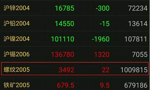 期货行情从哪查(怎么查玉米期货行情)_https://www.dongshengweixin.com_科创板_第1张