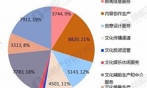 文化产业包括哪些行业(文化产业包括哪些行业呢)_https://www.dongshengweixin.com_科创板_第1张