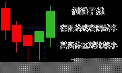 75种k线图经典图解(72种k线图经典图解)_https://www.dongshengweixin.com_深交所_第1张
