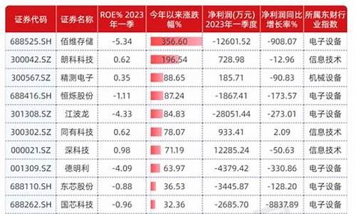 存储芯片龙头股排名前十名(国内存储芯片龙头企业)_https://www.dongshengweixin.com_科创板_第1张