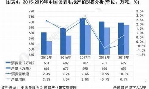 包装材料行业分析报告(包装材料发展前景)_https://www.dongshengweixin.com_深交所_第1张
