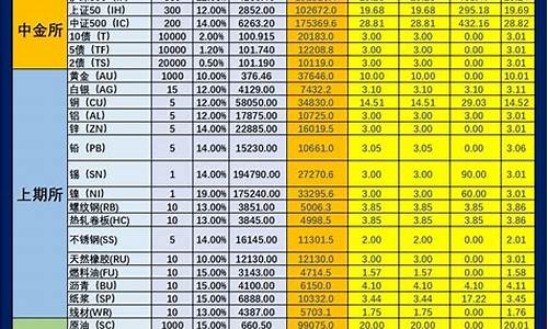 期货1手手续费(期货1手手续费多少钱)_https://www.dongshengweixin.com_上交所_第1张