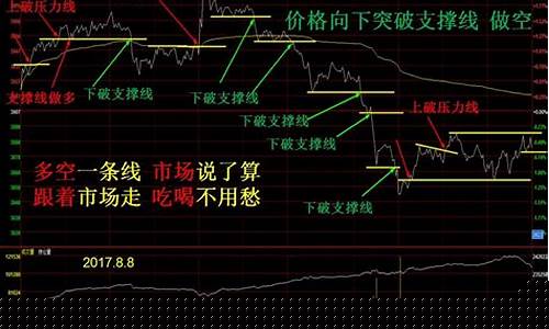 期货月对差(期货月差的计算方式)_https://www.dongshengweixin.com_北交所_第1张