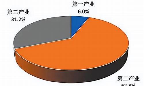 第三产业构成(第三产业构成比例分析)_https://www.dongshengweixin.com_深交所_第1张