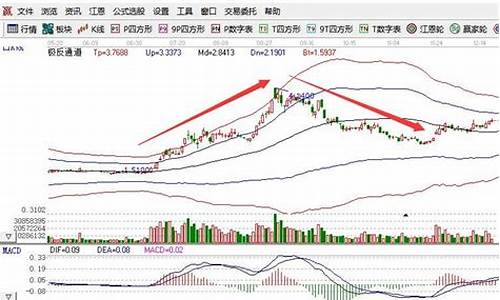股票简单的理解(浅谈股票)_https://www.dongshengweixin.com_创业板_第1张