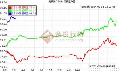 6月份国际期货原油行情(原油期货今天行情价)_https://www.dongshengweixin.com_北交所_第1张
