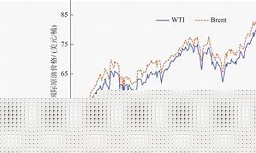 亚洲原油期货价格最新行情(亚洲原料实时报价网)_https://www.dongshengweixin.com_上交所_第1张
