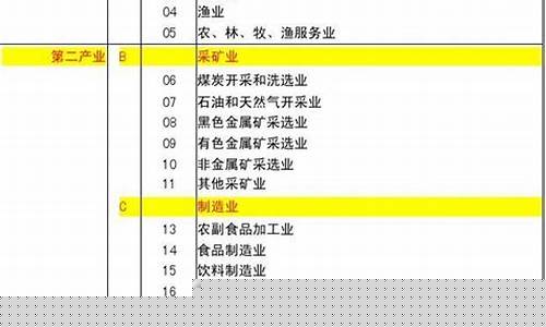 三次产业划分规定2022(三次产业划分规定2018)_https://www.dongshengweixin.com_科创板_第1张