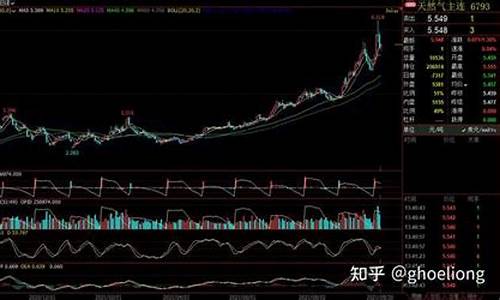 英国天燃气期货实时行情(美国天燃气期货实时行情报价)_https://www.dongshengweixin.com_创业板_第1张