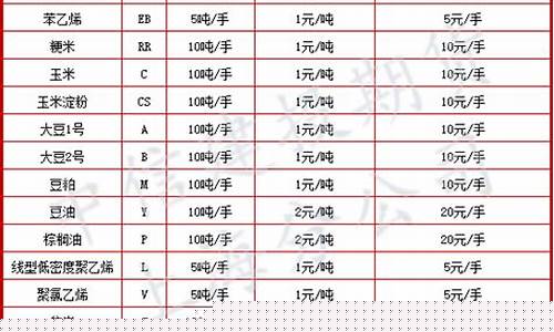 国内商品期货分类(国内商品期货分类有哪些)_https://www.dongshengweixin.com_上交所_第1张