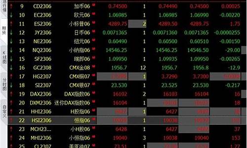 外盘期货入金(外盘期货入金怎么换成美元)_https://www.dongshengweixin.com_北交所_第1张