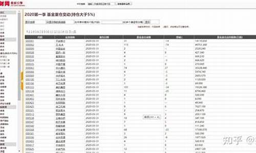 股票杠杆软件排名(股票杠杆软件排名第一)_https://www.dongshengweixin.com_北交所_第1张