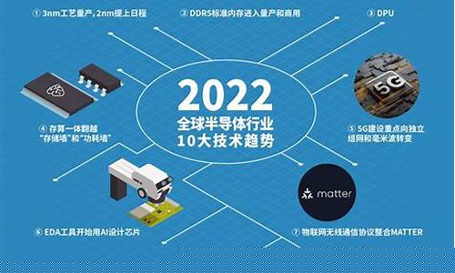 半导体行业发展趋势(半导体行业发展趋势图)_https://www.dongshengweixin.com_科创板_第1张