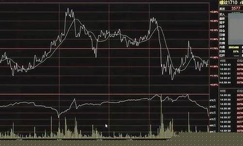 期货日内波动(期货日内波动小的品种)_https://www.dongshengweixin.com_上交所_第1张