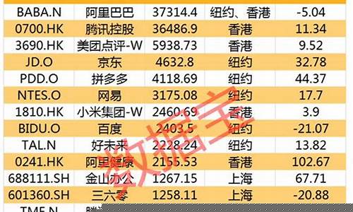 a股板块市值排名最新数据(a股板块市值排名最新数据表)_https://www.dongshengweixin.com_上交所_第1张